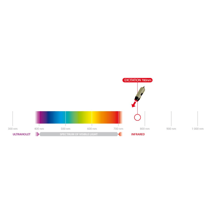 Microscop portabil USB cu iluminare Infrared 780 nm